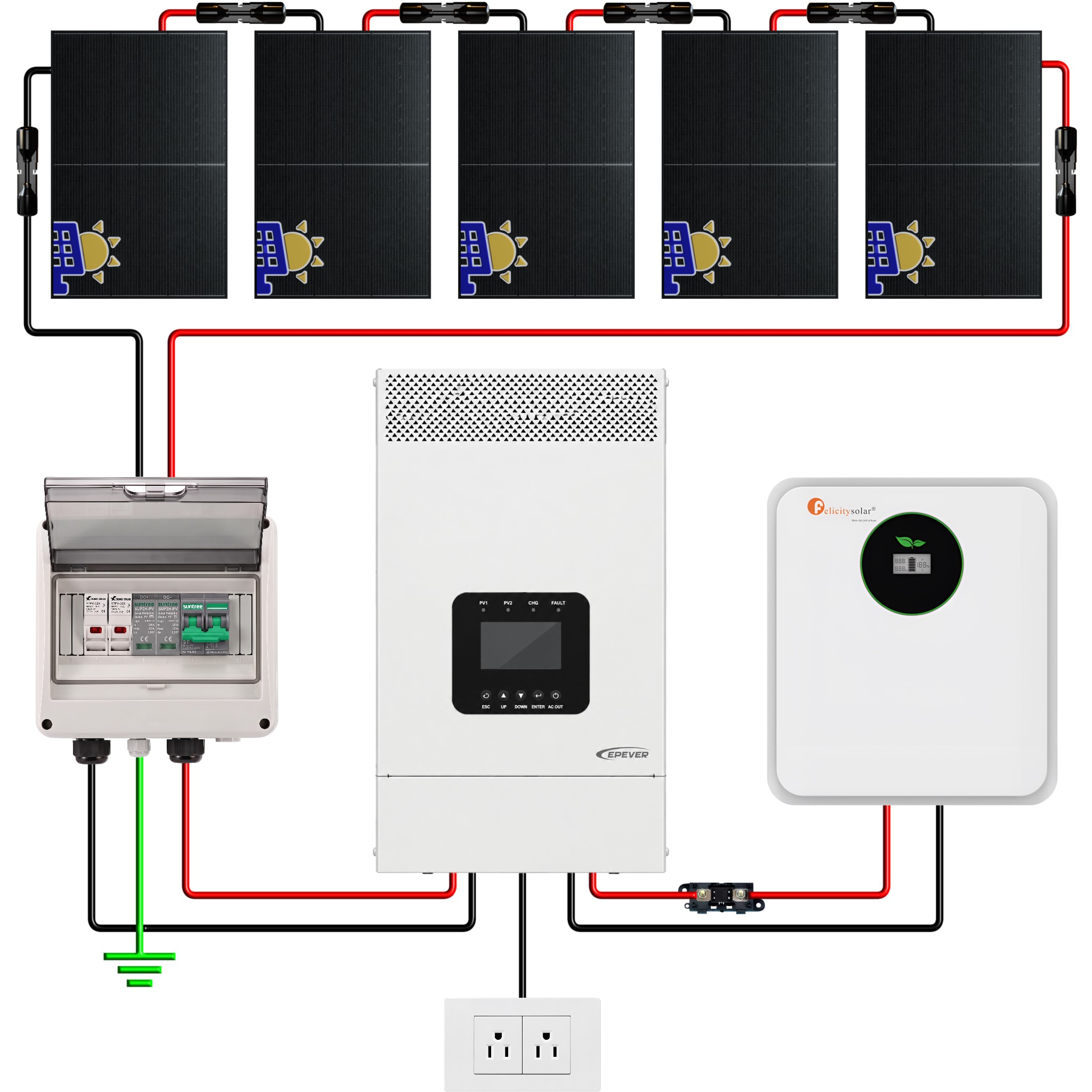 Esquema de conexión del Kit Solar Off Grid Bronze 120V