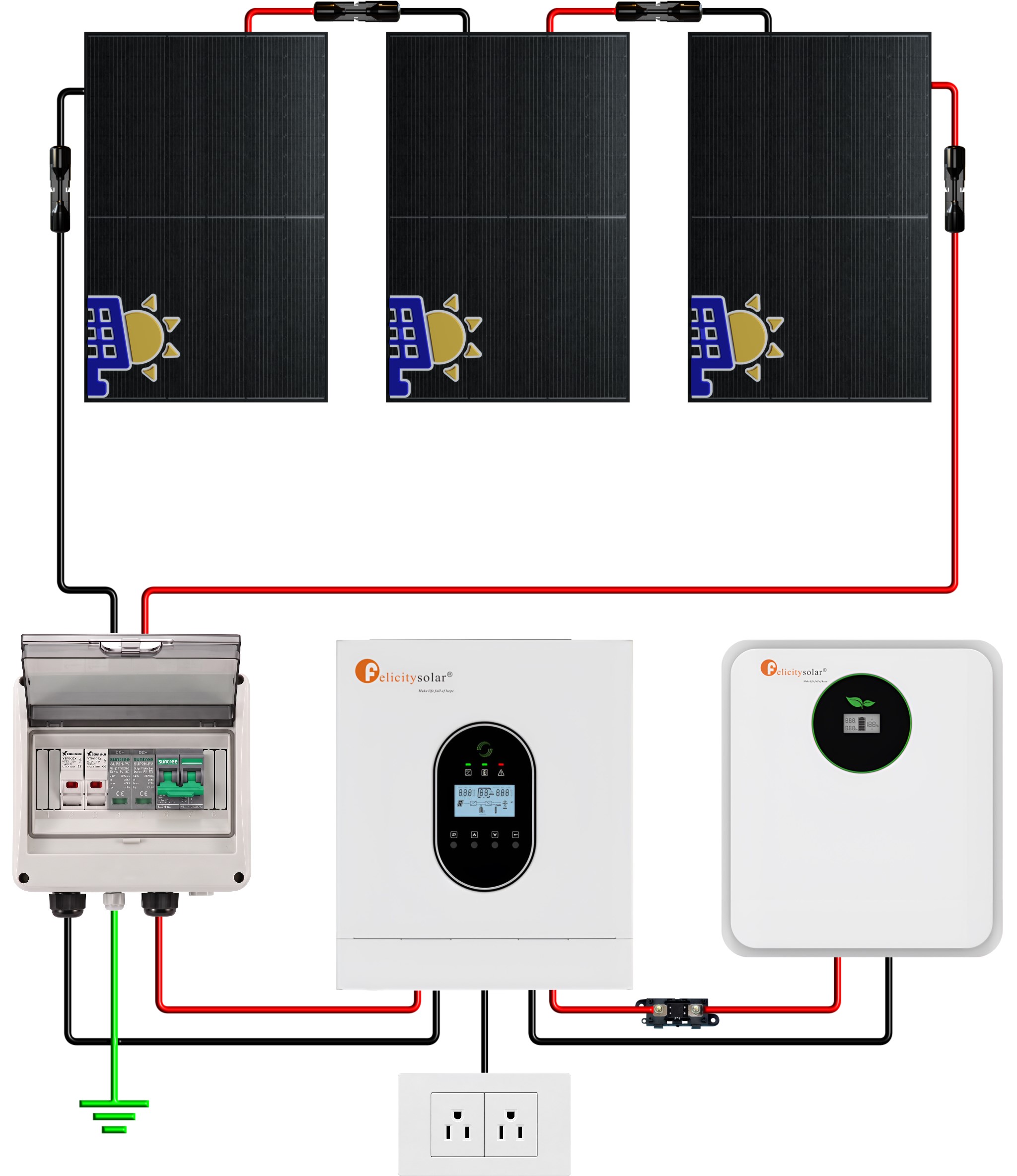 Esquema de conexión del Kit Solar Off Grid Copper 120V