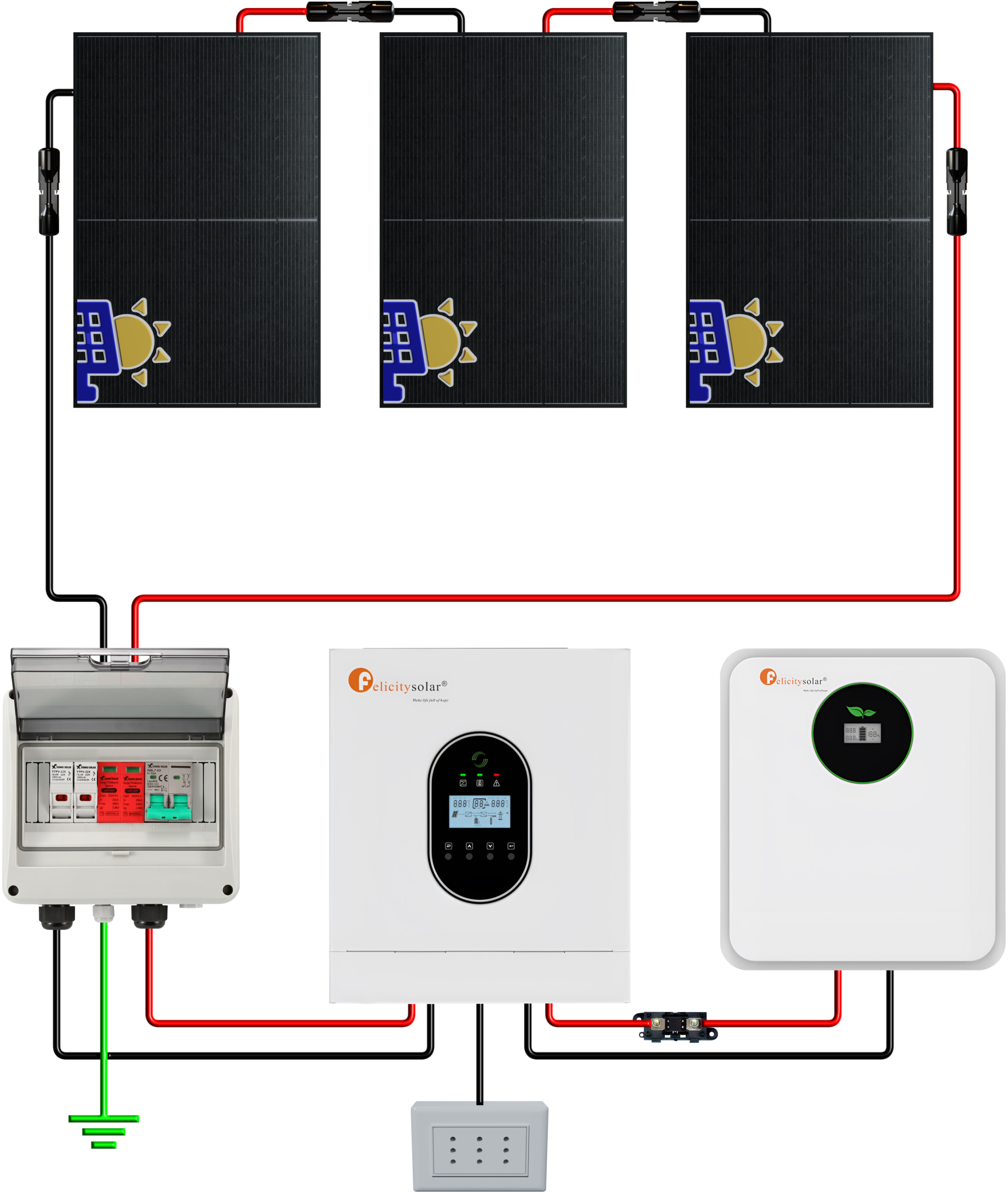 Esquema de conexión del Kit Solar Off Grid Copper