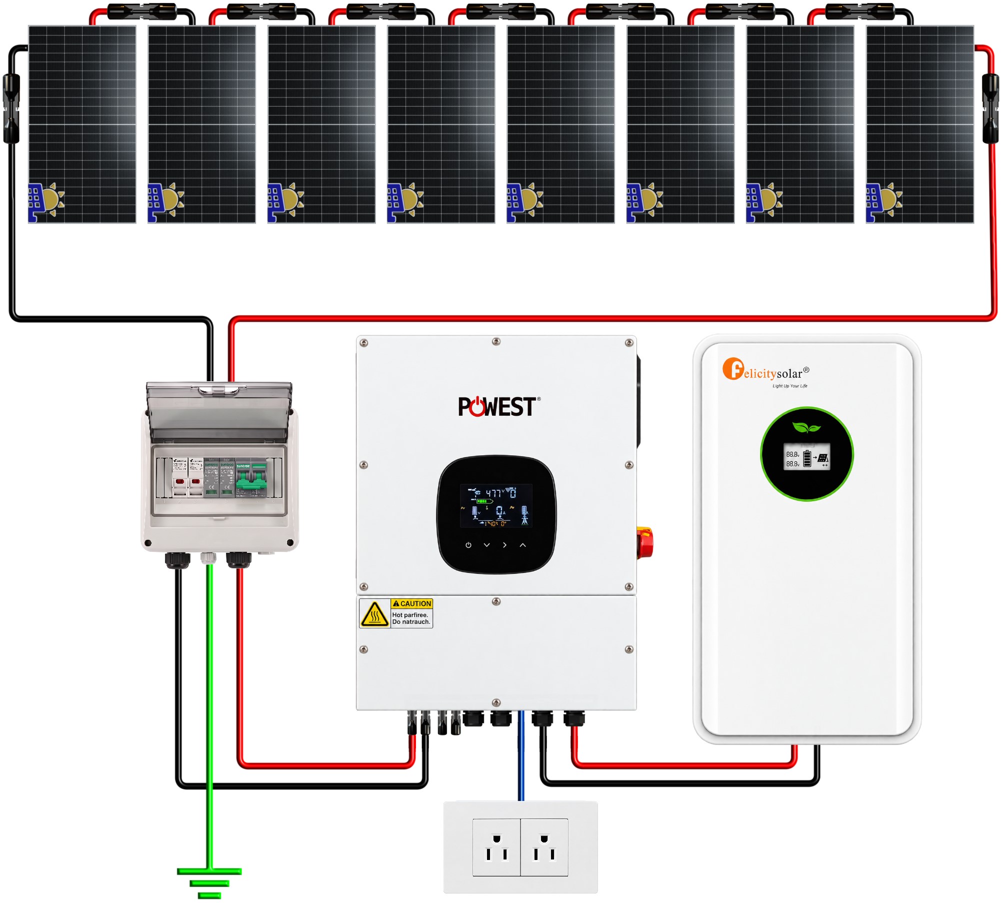 Esquema de conexión del Kit Solar Off Grid Gold 120/240V