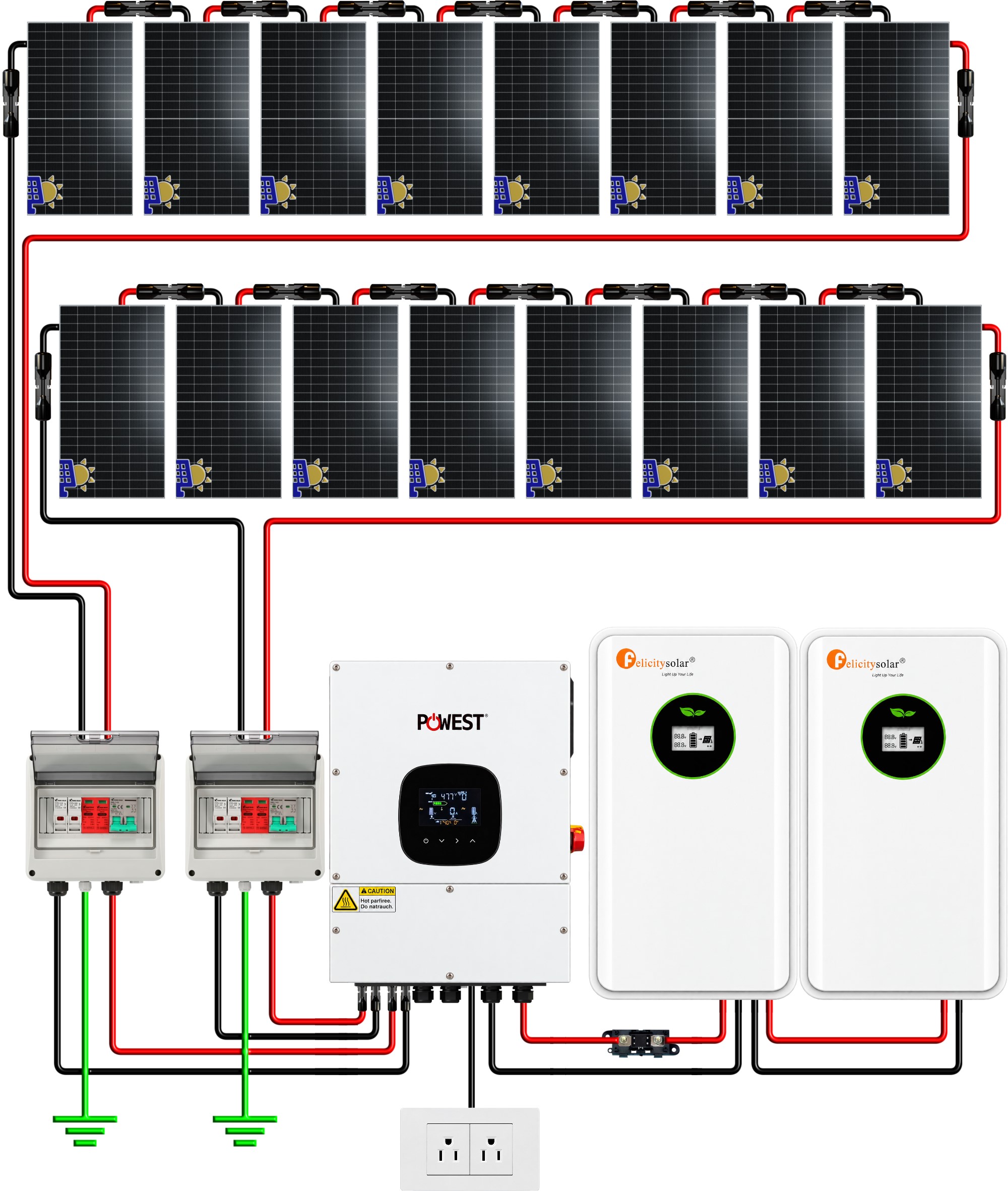 Esquema de conexión del Kit Solar Off Grid Platinum 120/240V