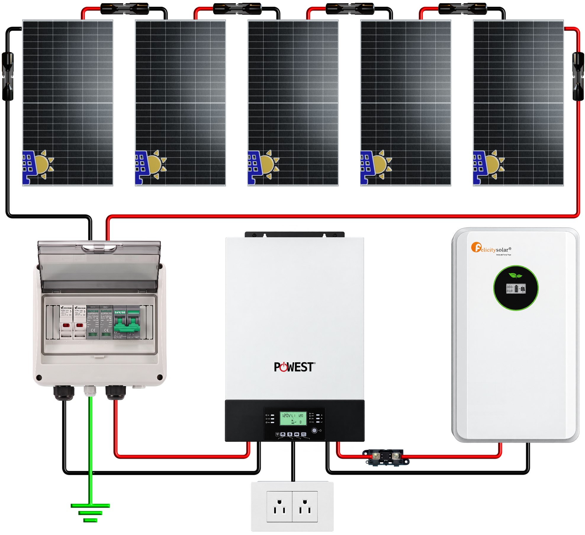 Esquema de conexión del Kit Solar Off Grid Silver 120/240V