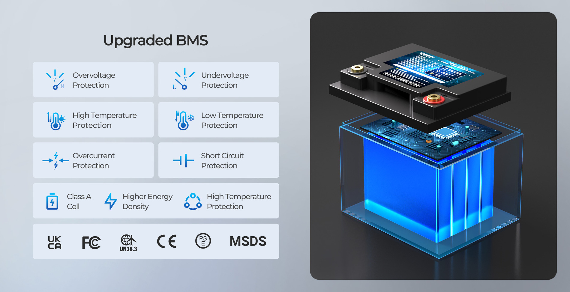 12.8V 50Ah Deep Cycle Lithium Iron Core Series Battery