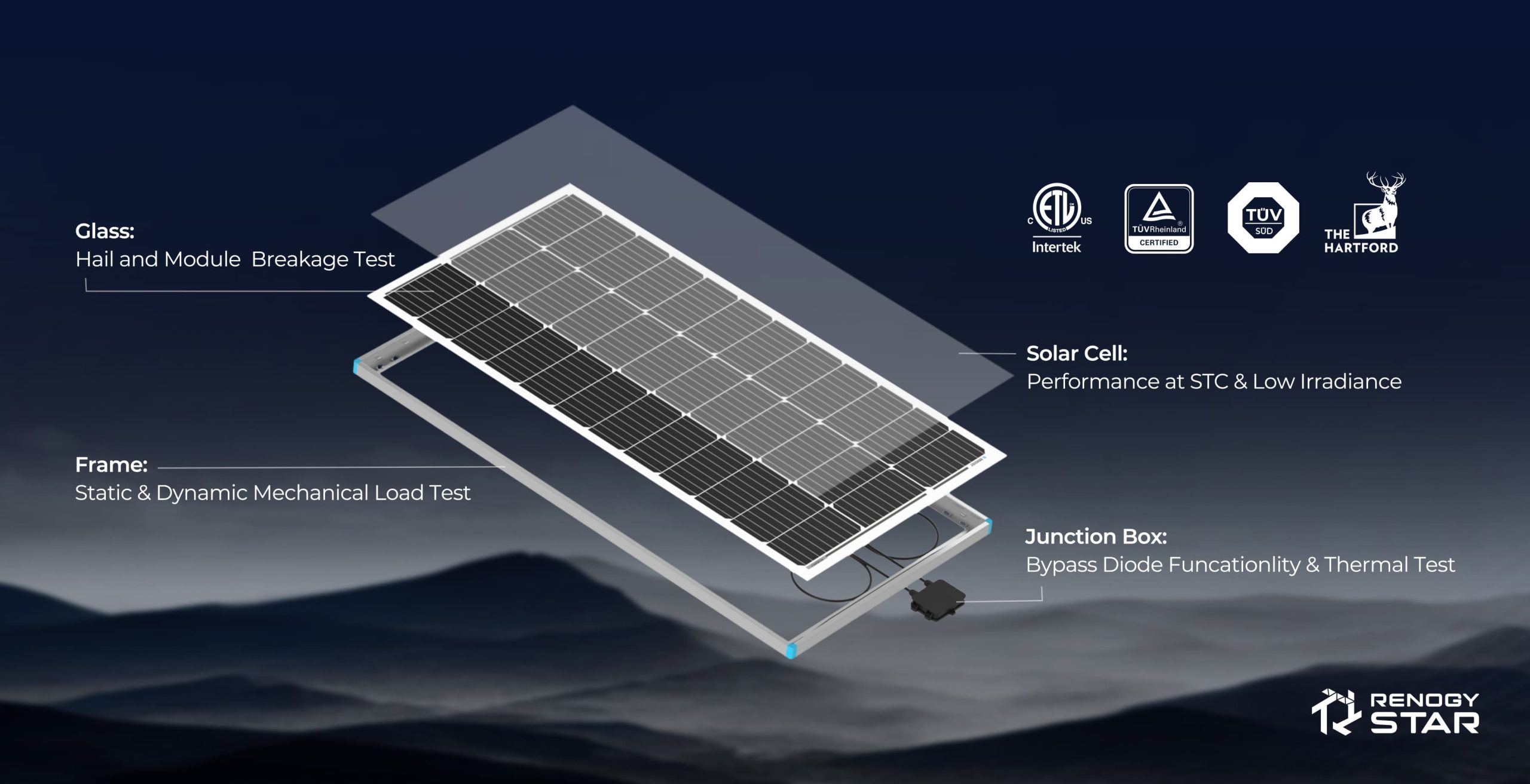 220 Watts Bifacial Solar Panel on Marine Vessel