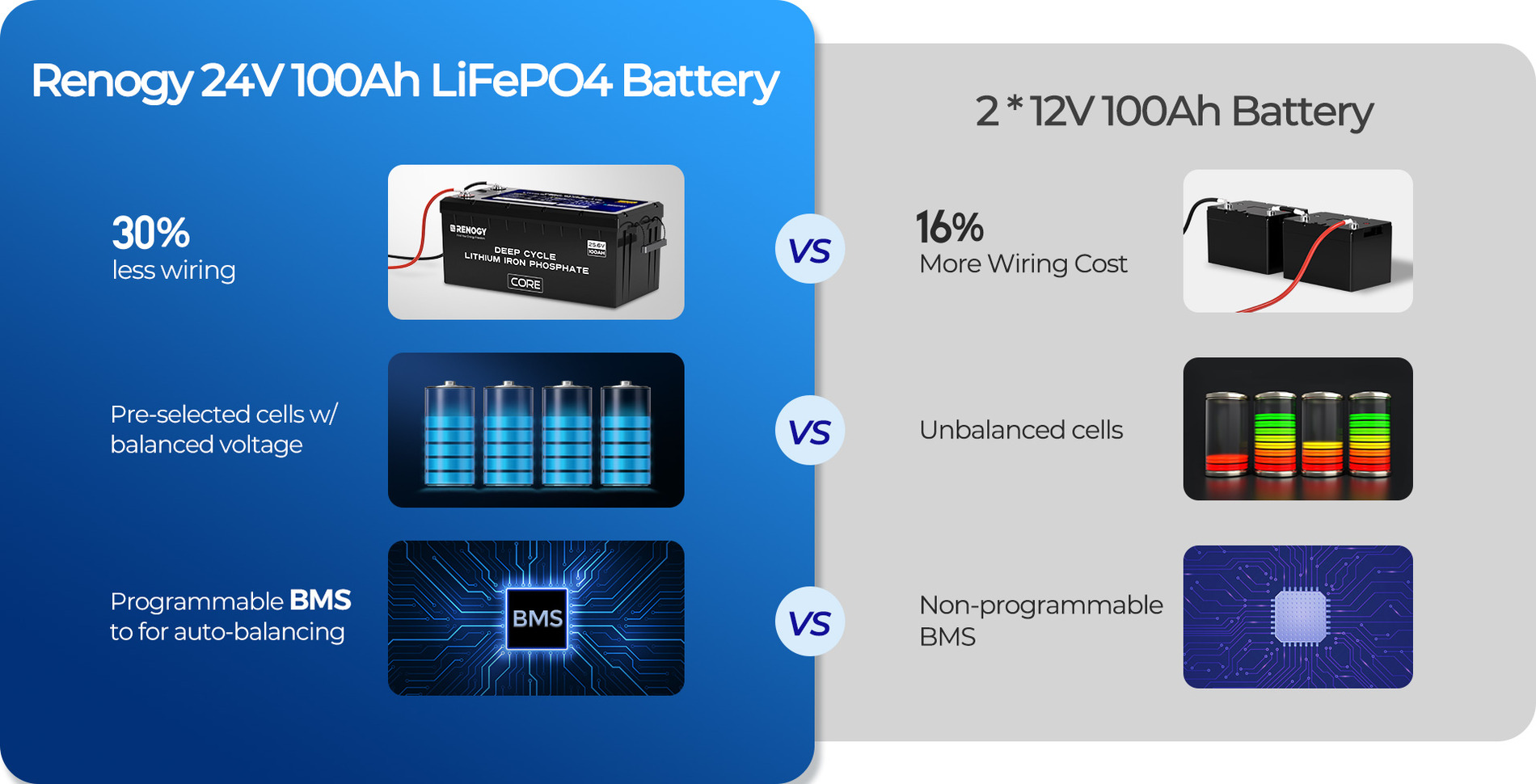 25.6V 100Ah Deep Cycle Lithium Iron Phosphate Battery