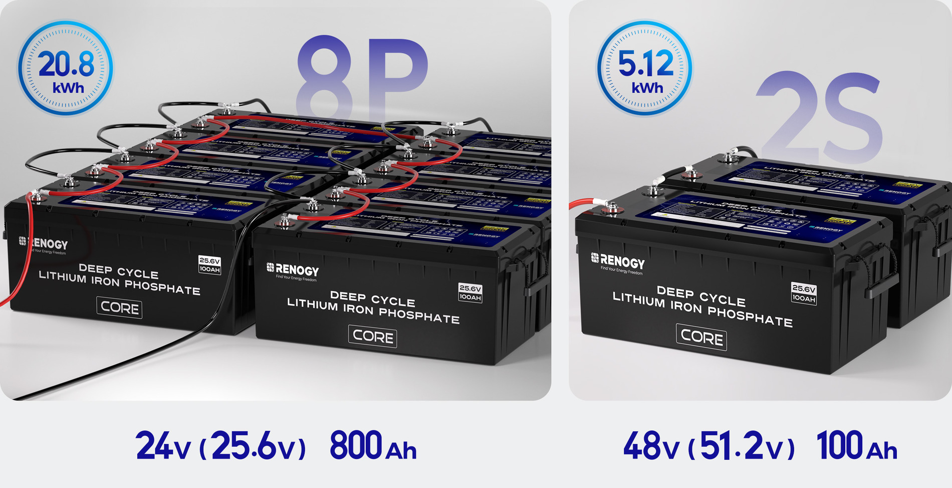 25.6V 100Ah Deep Cycle Lithium Iron Phosphate Battery