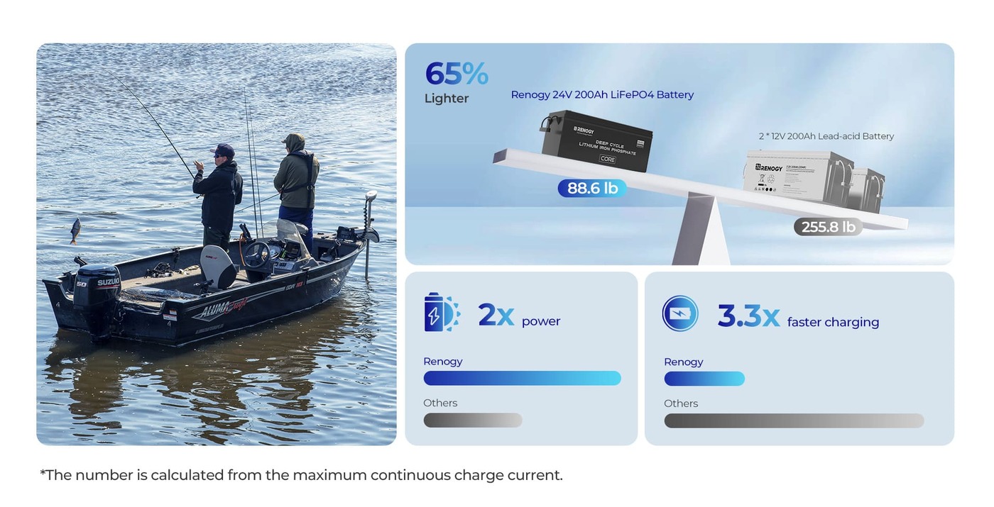 25.6V 200Ah Deep Cycle Lithium Iron Phosphate Battery in RV