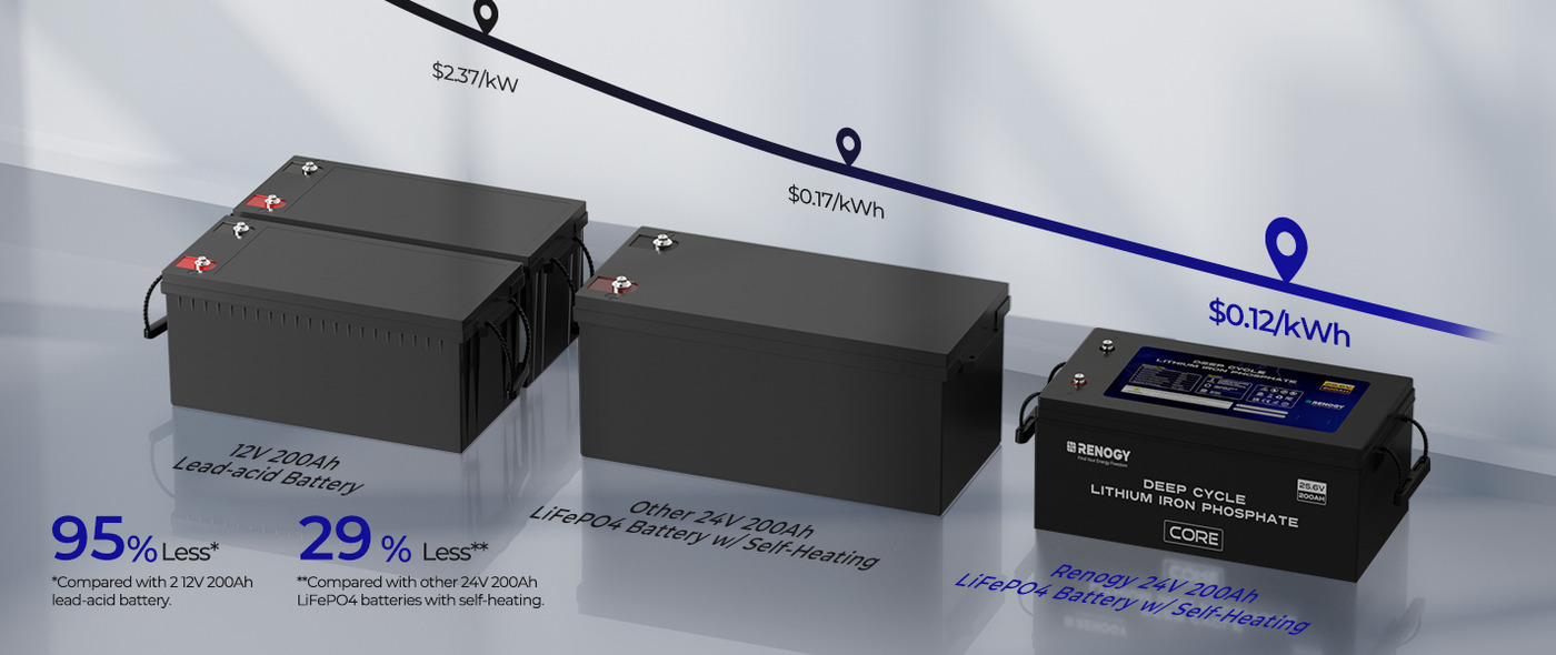 25.6V 200Ah Deep Cycle Lithium Iron Phosphate Battery in cabin