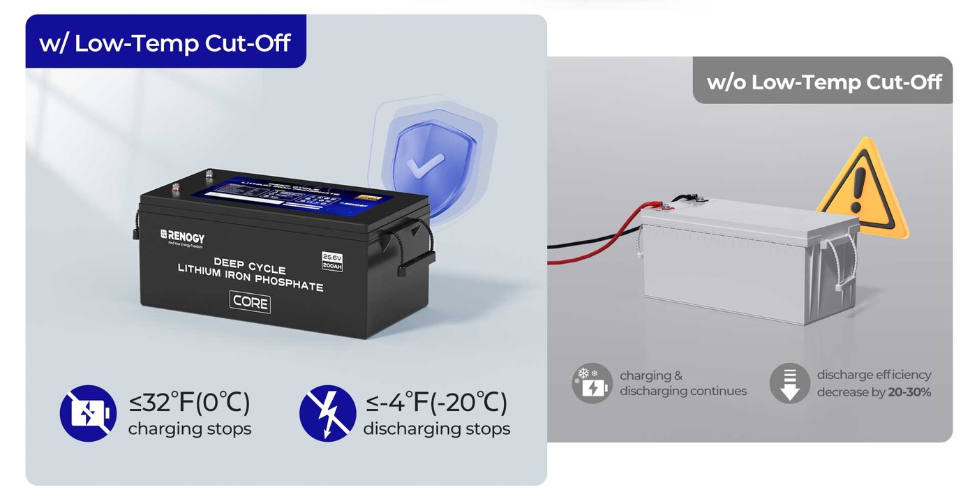 25.6V 200Ah Deep Cycle Lithium Iron Phosphate Battery outdoors