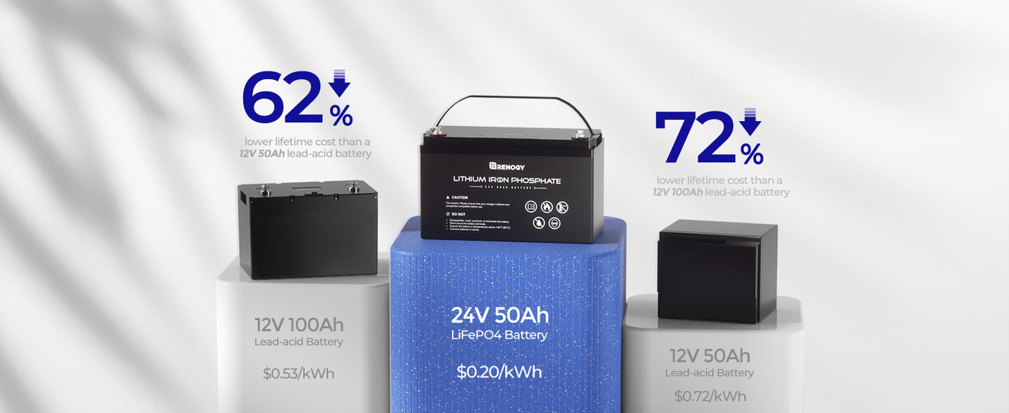 Renogy 25.6V 50Ah Lithium Iron Phosphate Battery on display