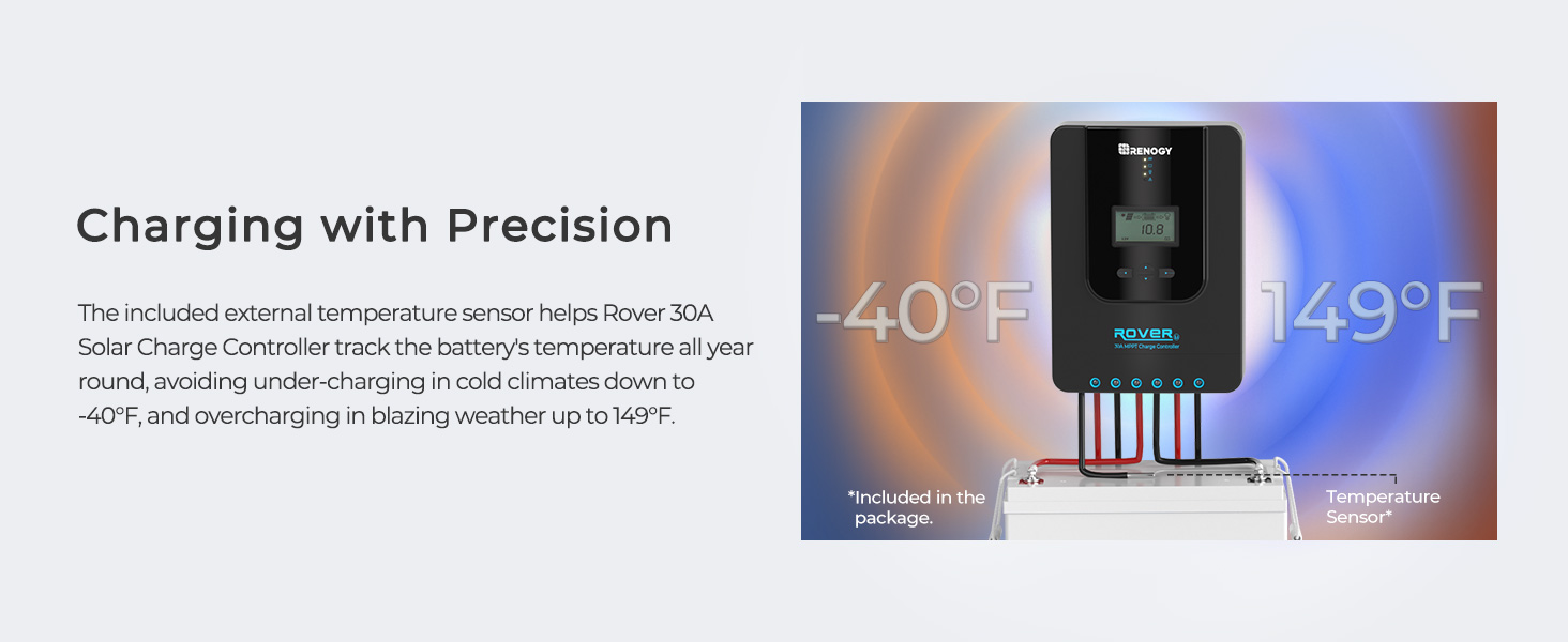 30 Amp Solar Charge Controller with Heat Dissipation