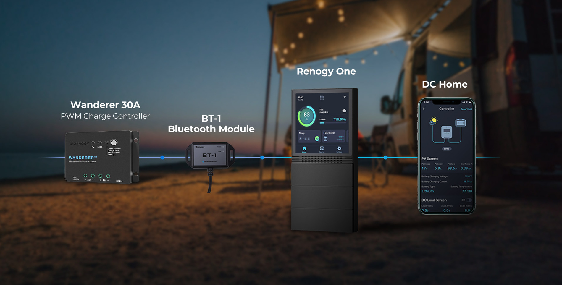 Renogy Wanderer Li 30A PWM Charge Controller Installation