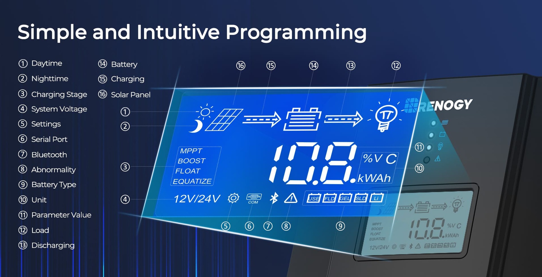 Renogy 40 Amp MPPT Solar Charge Controller with easy installation