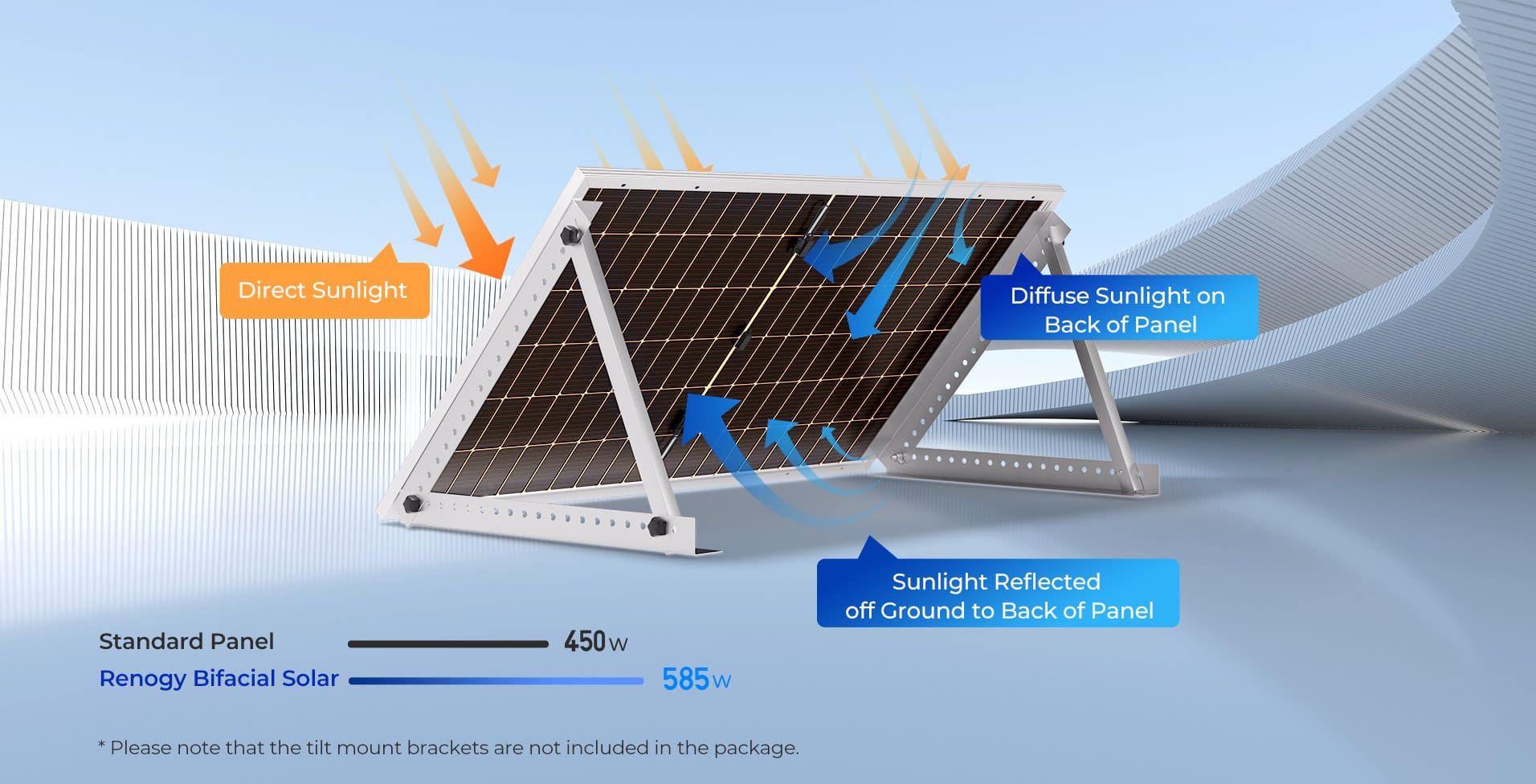 450 Watts Bifacial 120 Half Cells Solar Panel