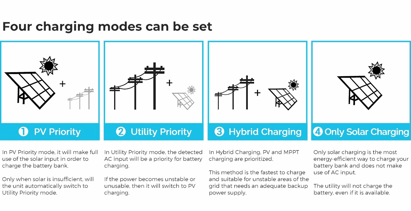 Renogy Inverter Charger with Wiring Ports