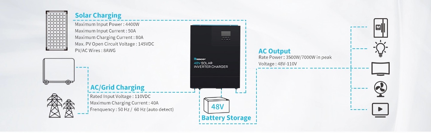 Renogy Hybrid Inverter Charger Rear View