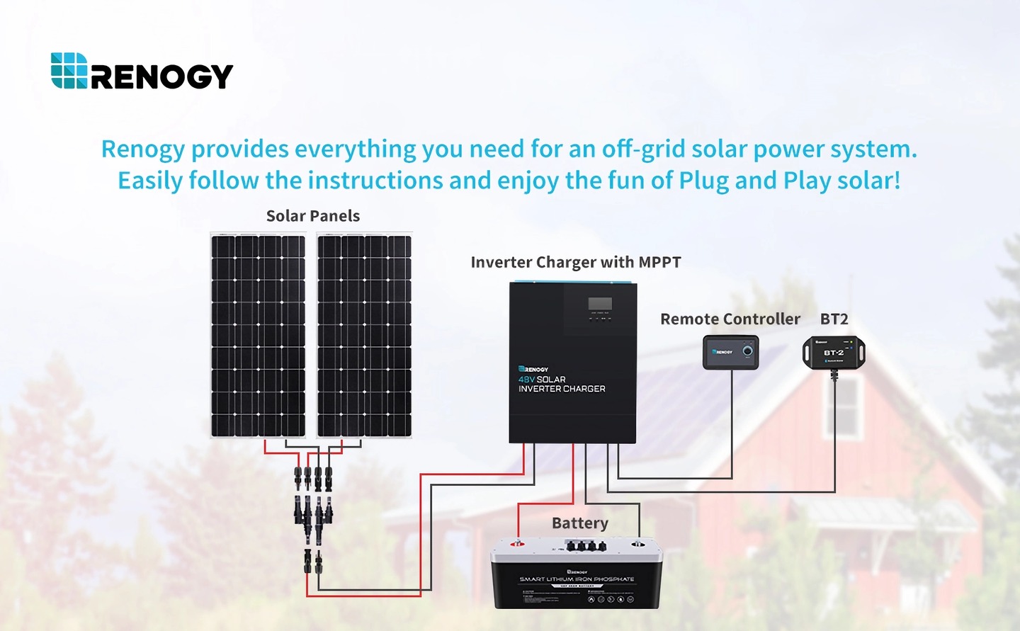 Renogy Inverter Charger with Multiple Ports