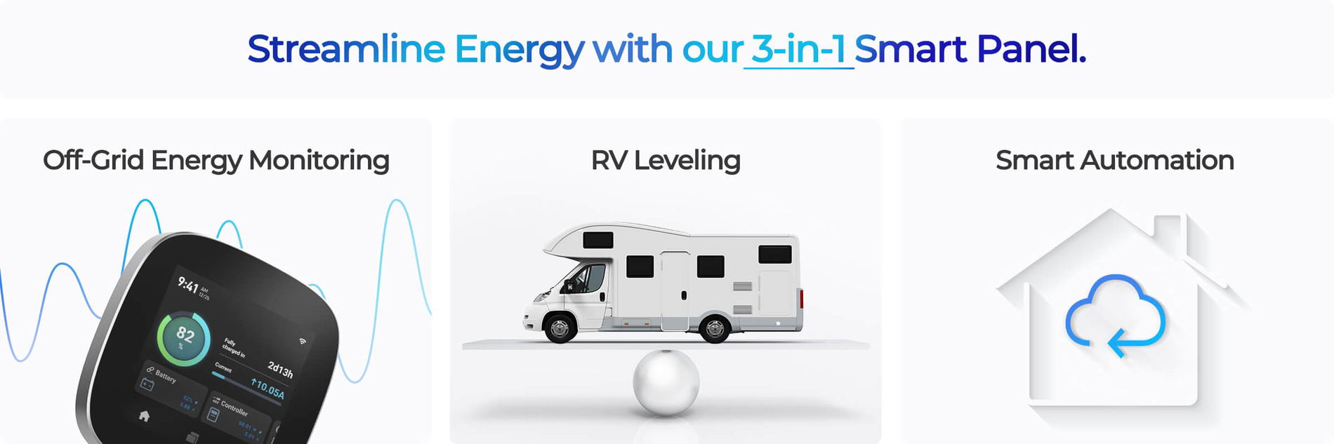 Real-Time RV Leveling Status