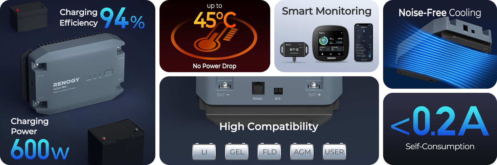 Renogy 40A 12V DC-DC Battery Charger components