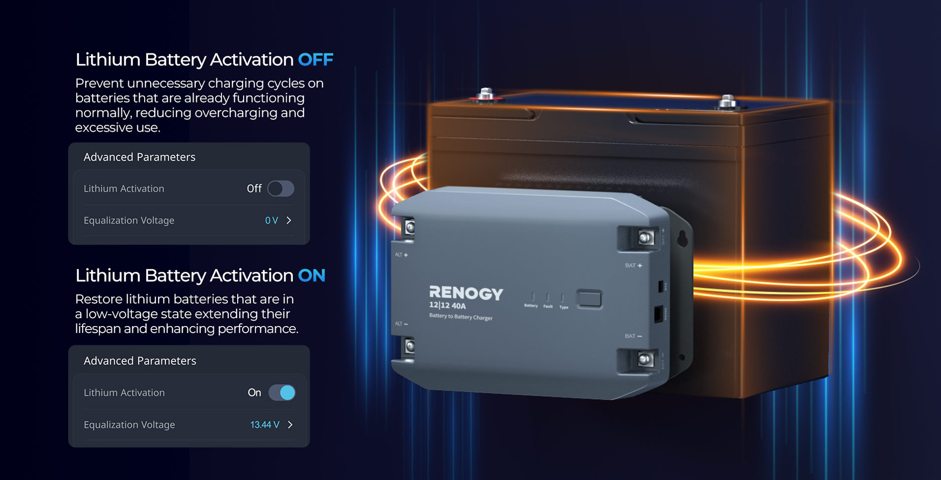 Renogy 40A 12V DC-DC Battery Charger installed in vehicle