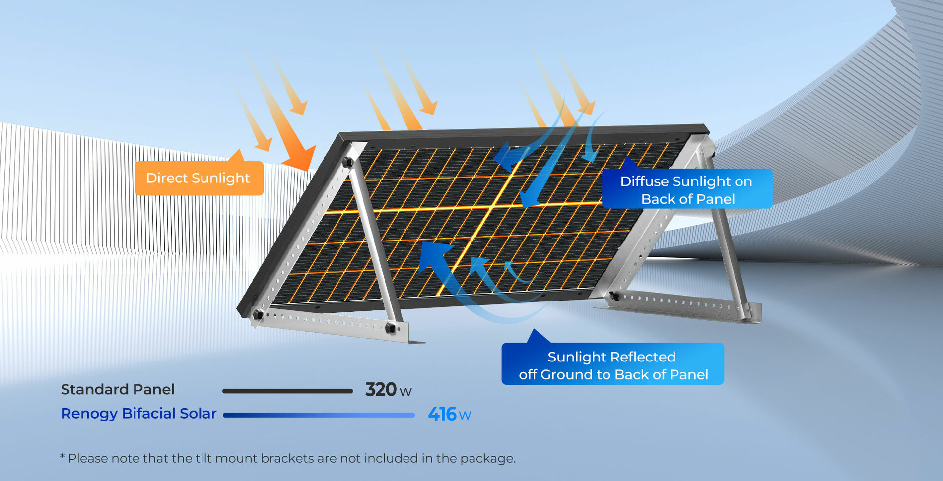 Renogy 320W Bifacial Solar Panel Front and Back