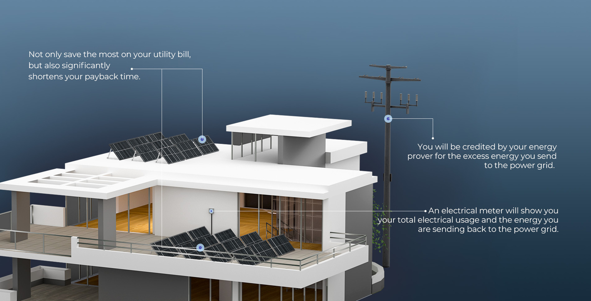 Renogy 320W Bifacial Solar Panel in Field Installation