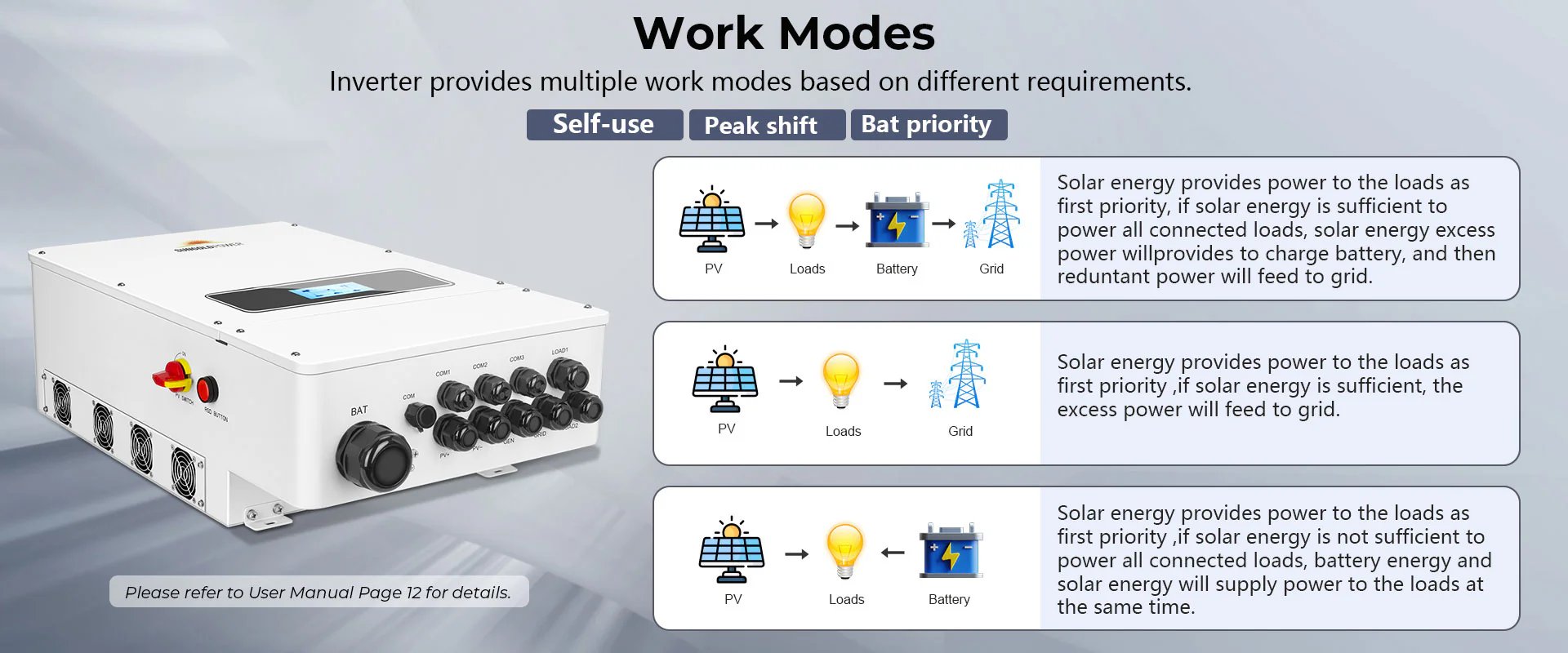 Close-up of SunGoldPower inverter